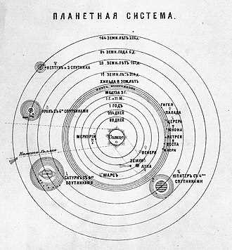 Методы для настройки показа тел: