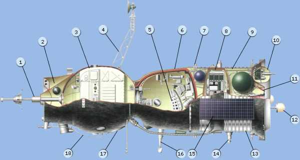 Спускаемый аппарат космического корабля Союз: особенности и технические характеристики