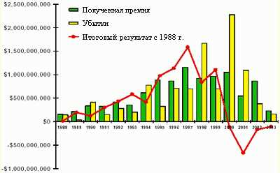 Страхование космических туристов и астронавтов