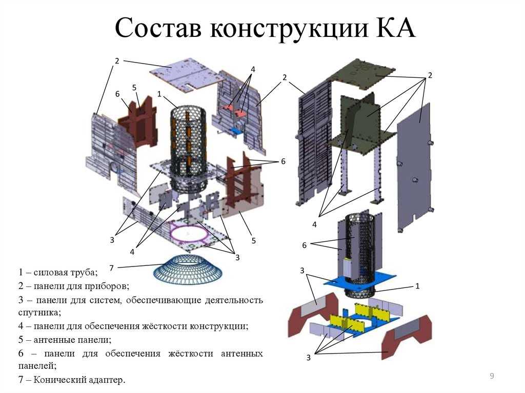 Корпуса и антенные системы