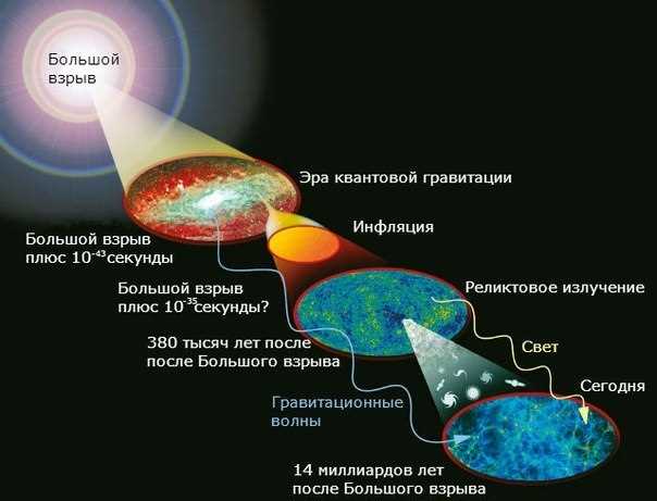 1. Исследование космического пространства