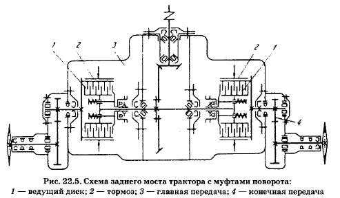 Строение и устройство планетарного механизма