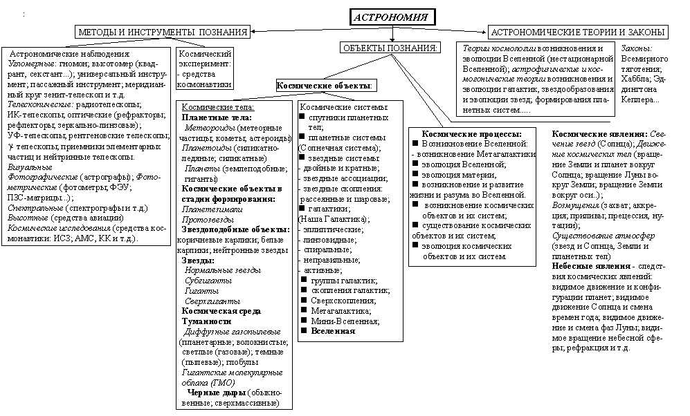 Таблица космических аппаратов — все основные параметры и характеристики, которые необходимо знать!