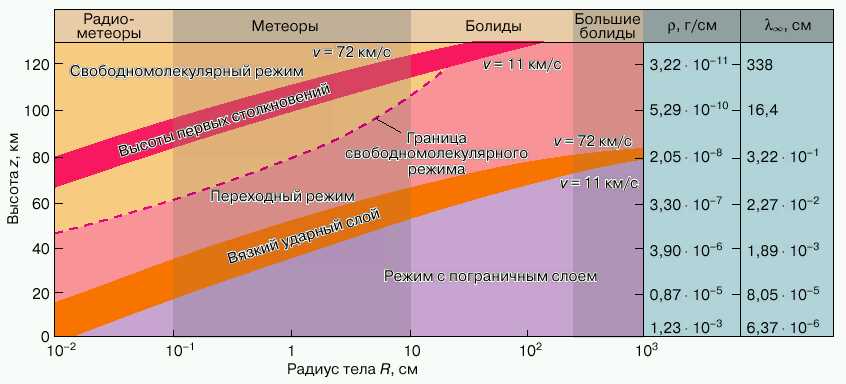 Неведомые последствия удара чего-то просто огромного