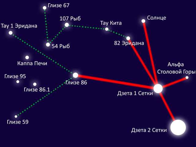 Звездная система и инопланетная жизнь