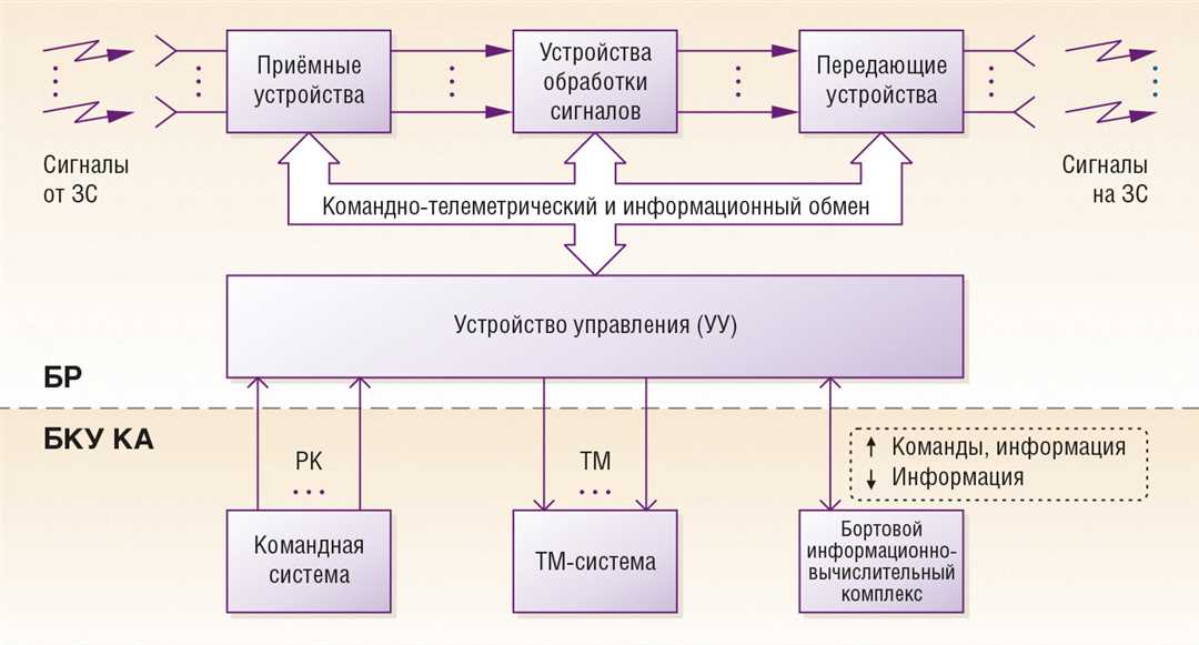 Процесс интеграции и технические характеристики