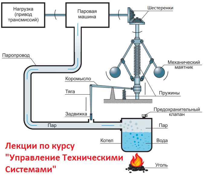 Процесс сборки и монтажа