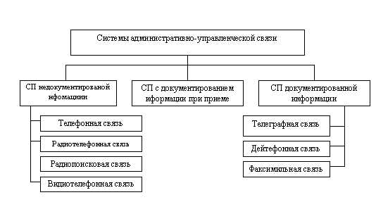 Спутники связи: ключевые характеристики, функциональность и преимущества