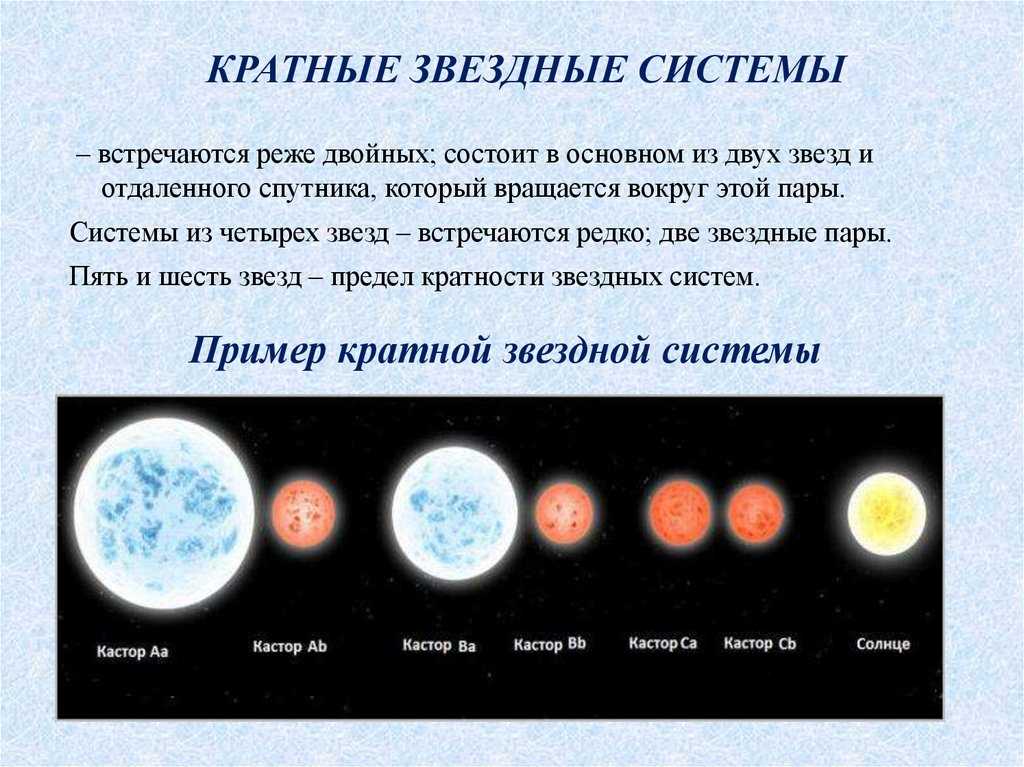 Уникальные особенности двойных и кратных звездных систем — уроки астрономии, скрывающиеся в бесконечности космоса