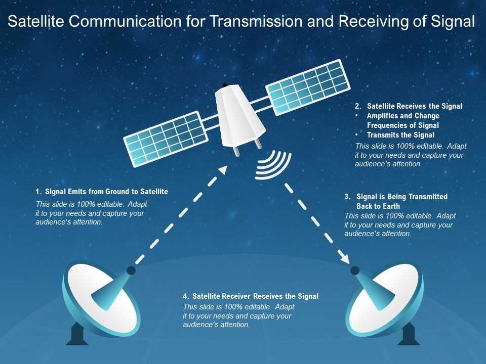 Роль спутниковой связи в современном мире