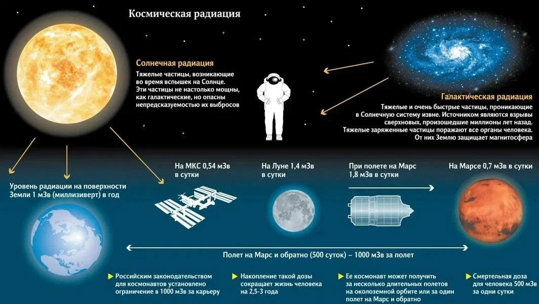 Космические аппараты и мониторинг озонового слоя