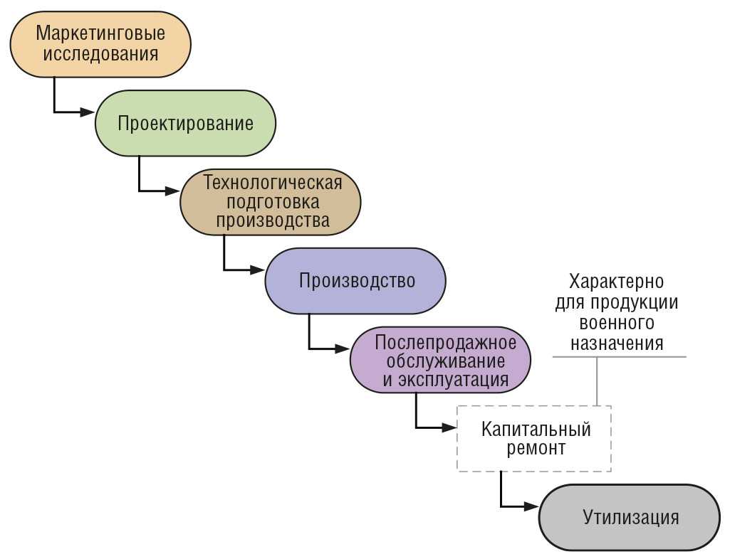 Освобождение орбиты