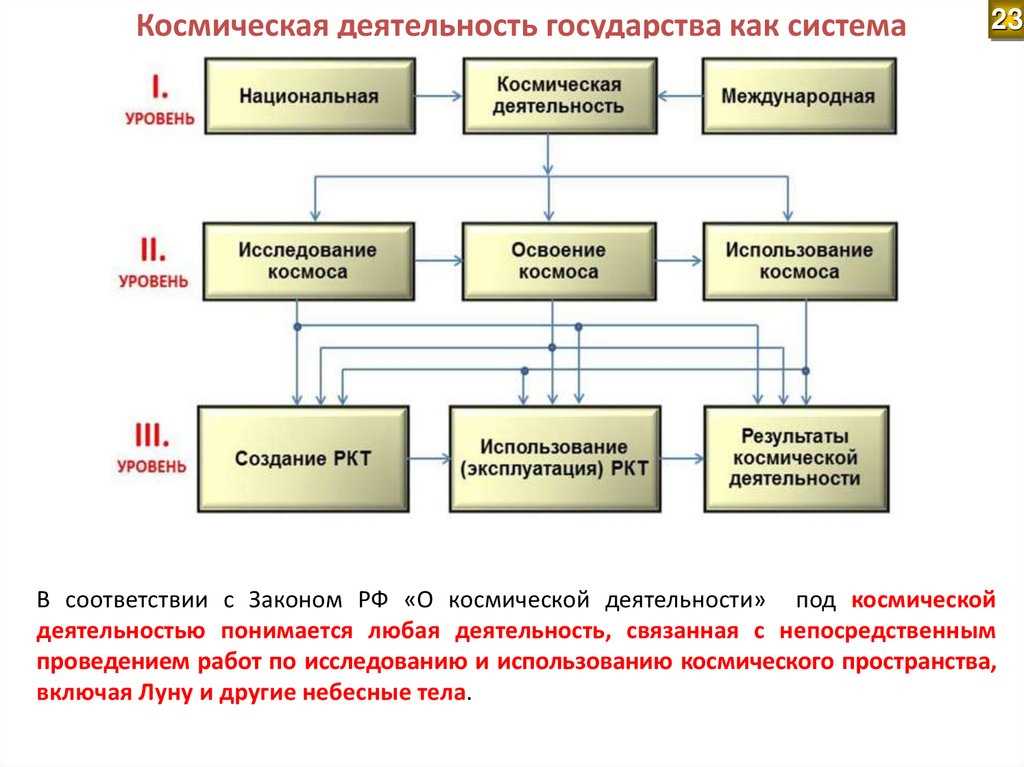 5. Окончание эксплуатации