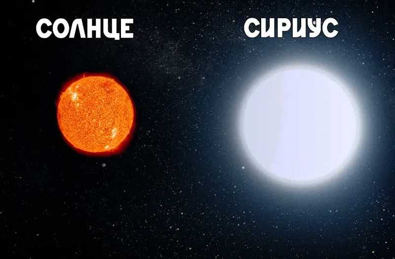 Коричневый карлик Сириус C