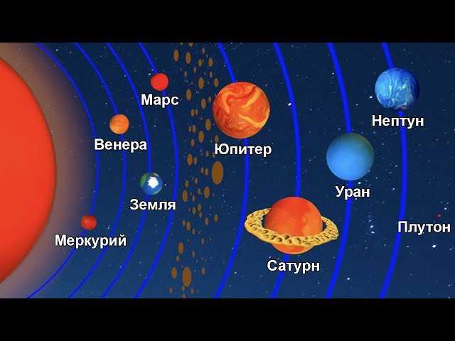 Изменение яркости далеких планет